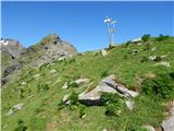 Zettersfeld - Östlicher Sattelkopf